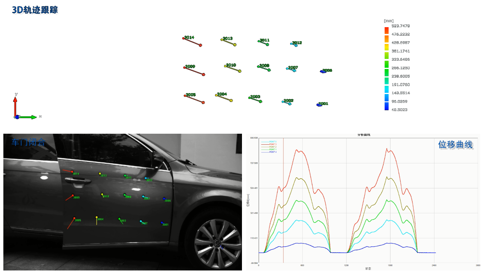 汽车车门开闭三维轨迹分析(图4)