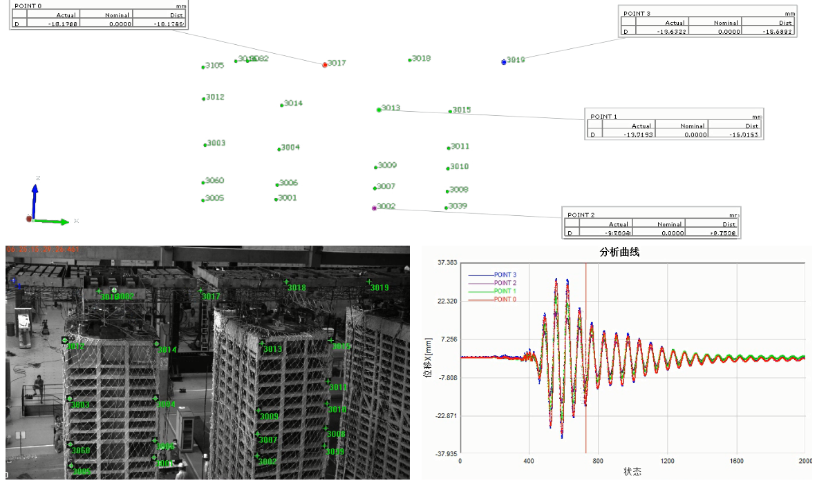 高楼模拟地震台实验关键点三维位移分析(图2)